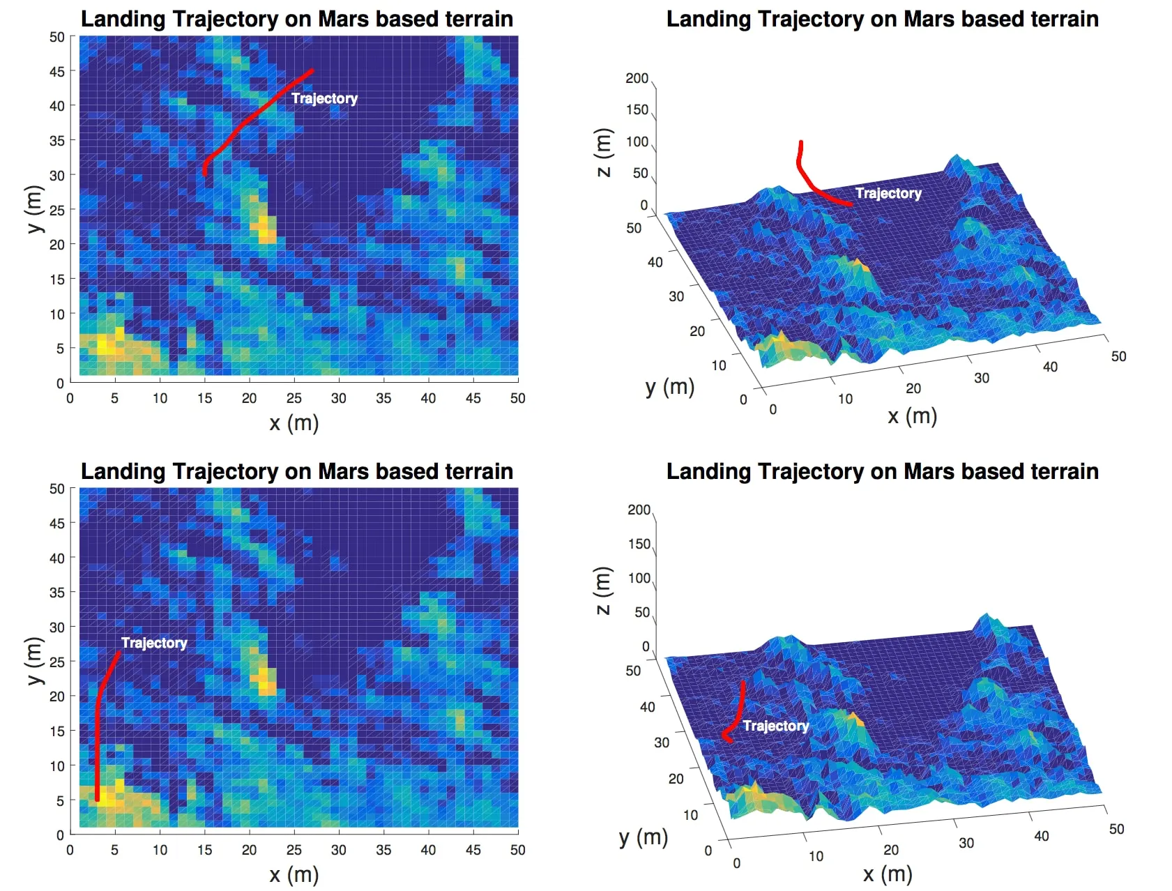 The agent avoiding obstacles on terrain adapted from real HiRISE imagery