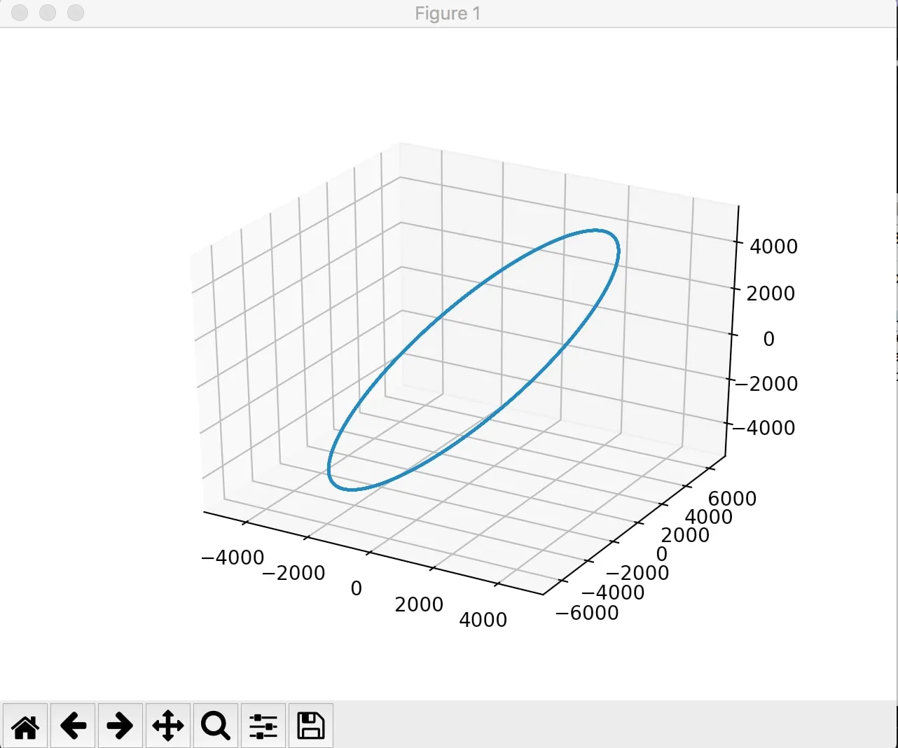 A 3D matplotlib plot of a circular two-body orbit around Earth.
