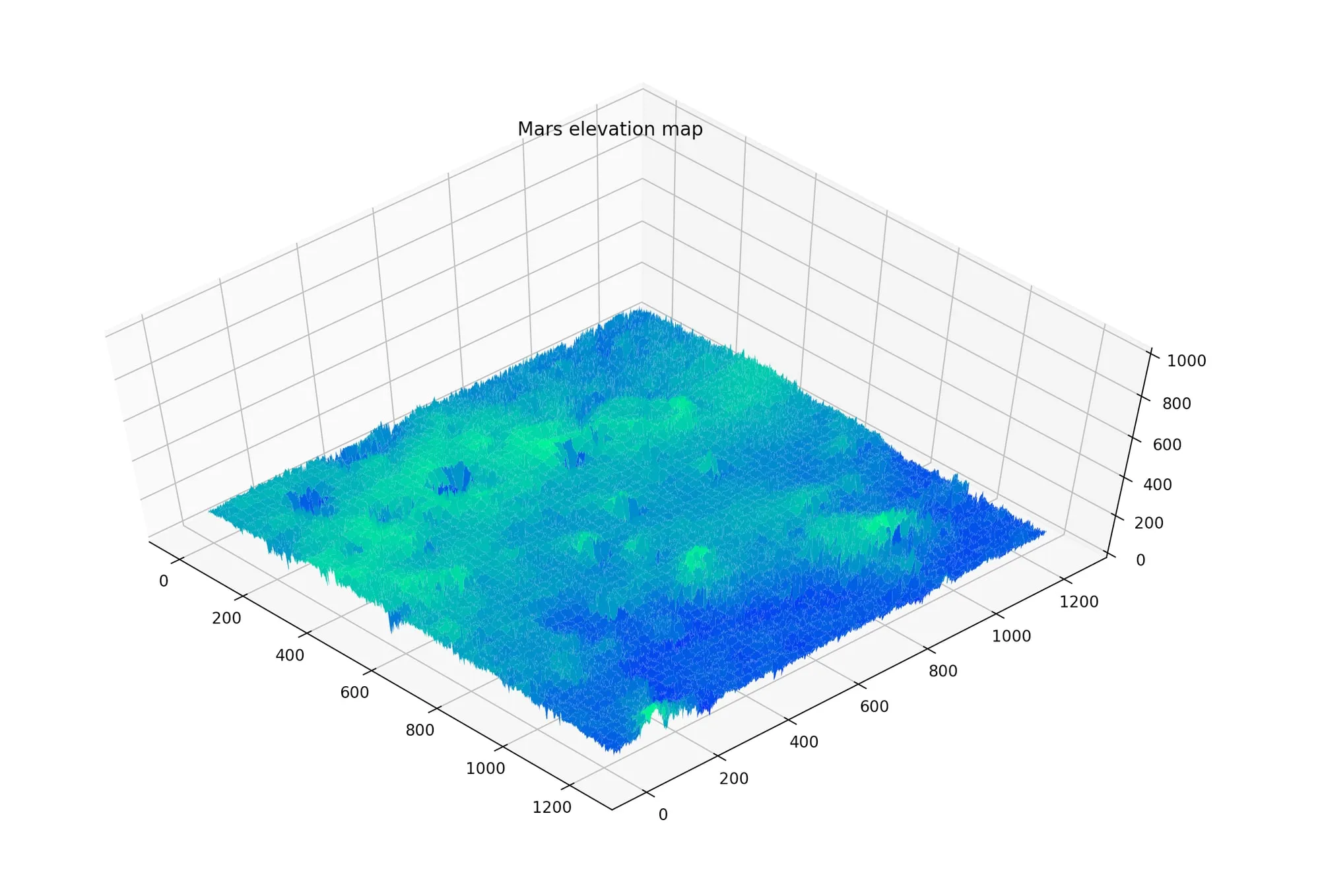 Image 3: Voila – a surface plot of some terrain to land on! 3D surface plot of the generated Martian terrain